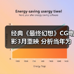经典《最终幻想》CG电影3月重映 分析当年为何惨败