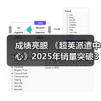 成绩亮眼 《超英派遣中心》2025年销量突破300万份(图3) 成绩亮眼 《超英派遣中心》2025年销量突破300万份(图3)