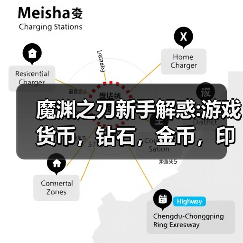 魔渊之刃新手解惑:游戏货币，钻石，金币，印记，黄金印章来源