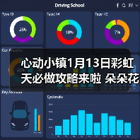 心动小镇1月13日彩虹天必做攻略来啦 朵朵花束位置(图4) 心动小镇1月13日彩虹天必做攻略来啦 朵朵花束位置(图4)