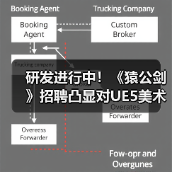 研发进行中！《猿公剑》招聘凸显对UE5美术管线重视！（图4）
