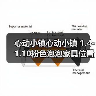心动小镇心动小镇 1.4-1.10粉色泡泡家具位置攻略