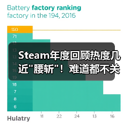 Steam年度回顾热度几近