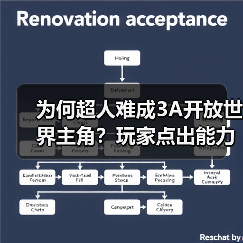 为何超人难成3A开放世界主角？玩家点出能力平衡困境（图3）