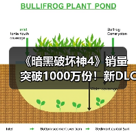 《暗黑破坏神4》销量突破1000万份！新DLC今年发售（图2）