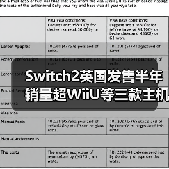 Switch2英国发售半年 销量超WiiU等三款主机生涯总和(图4) Switch2英国发售半年 销量超WiiU等三款主机生涯总和(图4)