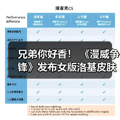 兄弟你好香！ 《漫威争锋》发布女版洛基皮肤预告（图2）
