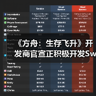 《方舟：生存飞升》开发商官宣正积极开发Switch2版