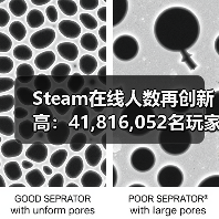Steam在线人数再创新高:41,816,052名玩家同时在线!(图4) Steam在线人数再创新高:41,816,052名玩家同时在线!(图4)