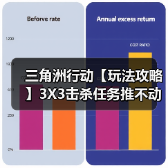 三角洲行动【玩法攻略】3X3击杀任务推不动？买命车站来帮忙~