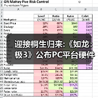 迎接桐生归来:《如龙：极3》公布PC平台硬件配置需求（图3）