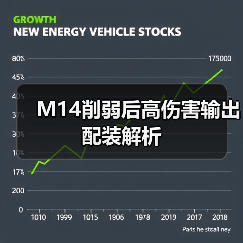 M14削弱后高伤害输出配装解析