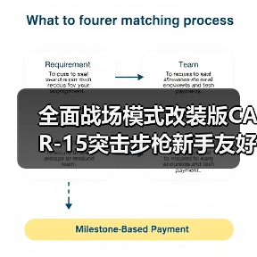 全面战场模式改装版CAR-15突击步枪新手友好中近距离可靠(图3) 全面战场模式改装版CAR-15突击步枪新手友好中近距离可靠(图3)