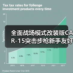 全面战场模式改装版CAR-15突击步枪新手友好中近距离可靠(图2) 全面战场模式改装版CAR-15突击步枪新手友好中近距离可靠(图2)