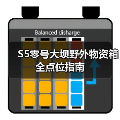 S5零号大坝野外物资箱全点位指南