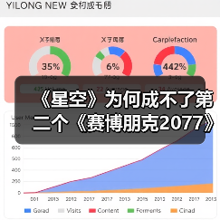 《星空》为何成不了第二个《赛博朋克2077》！