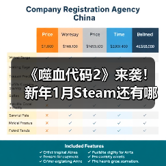 《噬血代码2》来袭！新年1月Steam还有哪些必玩新游