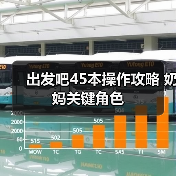 出发吧45本操作攻略 奶妈关键角色（图2）