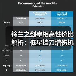 铃兰之剑宰相高性价比解析：低星挡刀增伤机制（图3）