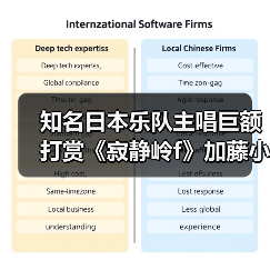 知名日本乐队主唱巨额打赏《寂静岭f》加藤小夏直播（图4）