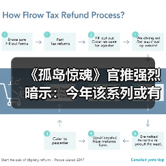 《孤岛惊魂》官推强烈暗示：今年该系列或有重大惊喜（图3）
