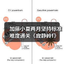 加藤小夏两月坚持标准难度通关《寂静岭f》(图4) 加藤小夏两月坚持标准难度通关《寂静岭f》(图4)