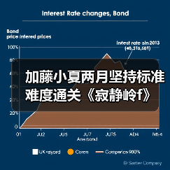 加藤小夏两月坚持标准难度通关《寂静岭f》