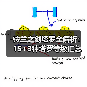 铃兰之剑塔罗全解析：15+3种塔罗等级汇总指南