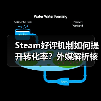 Steam好评机制如何提升转化率?外媒解析核心逻辑(图4) Steam好评机制如何提升转化率?外媒解析核心逻辑(图4)