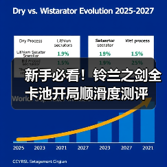 新手必看！铃兰之剑全卡池开局顺滑度测评（图3）