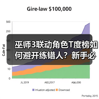 巫师3联动角色T度榜如何避开练错人？新手必看攻略！（图4）