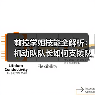 莉拉学姐技能全解析：机动队队长如何支援队友？（图4）