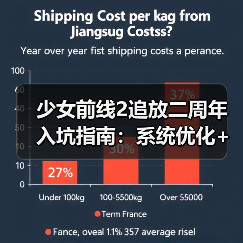 少女前线2追放二周年入坑指南：系统优化+资源获取全解析（图4）