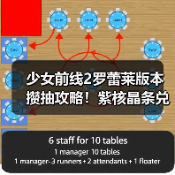 少女前线2罗蕾莱版本攒抽攻略!紫核晶条兑换全解析(图3) 少女前线2罗蕾莱版本攒抽攻略!紫核晶条兑换全解析(图3)