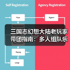 三国志幻想大陆老玩家带团指南：多人组队乐趣多 萌新也能快速上手（图4）