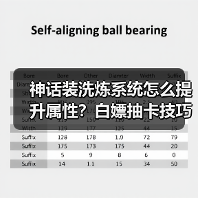 神话装洗炼系统怎么提升属性?白嫖抽卡技巧分享(图2) 神话装洗炼系统怎么提升属性?白嫖抽卡技巧分享(图2)