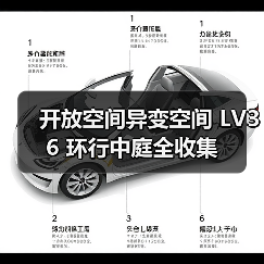 开放空间异变空间 LV36 环行中庭全收集