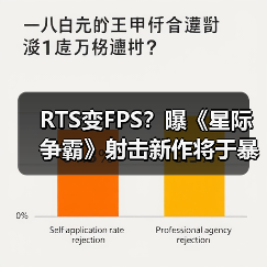 RTS变FPS？曝《星际争霸》射击新作将于暴雪盛会亮相（图2）