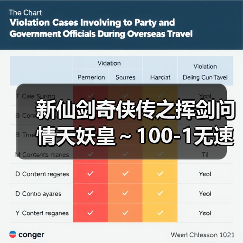 新仙剑奇侠传之挥剑问情天妖皇～100-1无速度玉玦通关攻略