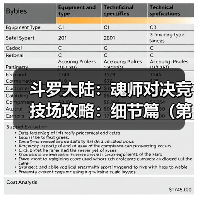 斗罗大陆：魂师对决竞技场攻略：细节篇（第十二期✊