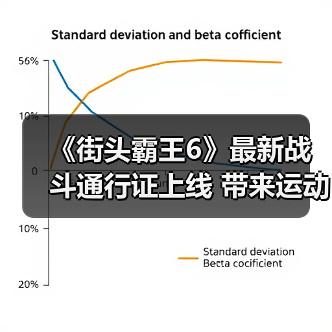 《街头霸王6》最新战斗通行证上线 带来运动主题服饰道具