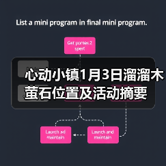 心动小镇1月3日溜溜木萤石位置及活动摘要（图4）