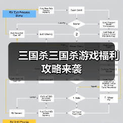 三国杀三国杀游戏福利攻略来袭（图4）