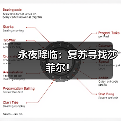 永夜降临：复苏寻找莎菲尔！