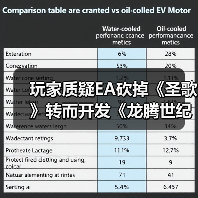 玩家质疑EA砍掉《圣歌》转而开发《龙腾世纪4》是否明智？