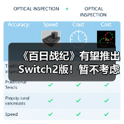 《百日战纪》有望推出Switch2版!暂不考虑PS5或Xbox(图3) 《百日战纪》有望推出Switch2版!暂不考虑PS5或Xbox(图3)