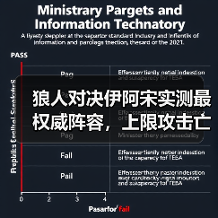 狼人对决伊阿宋实测最权威阵容，上限攻击亡灵（图2）