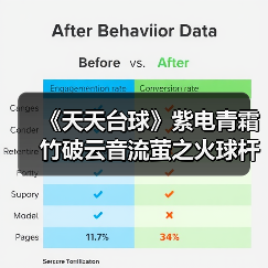 《天天台球》紫电青霜竹破云音流萤之火球杆全解析：哪些适合你？