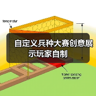 自定义兵种大赛创意展示玩家自制（图2）