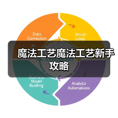魔法工艺魔法工艺新手攻略(图1) 魔法工艺魔法工艺新手攻略(图1)